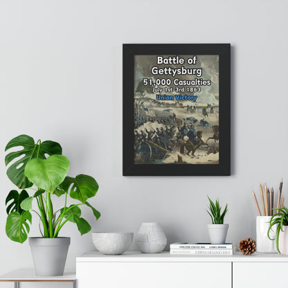 Historical Battle of Gettysburg Framed Poster