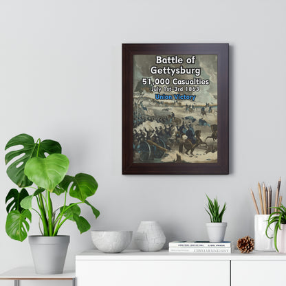 Historical Battle of Gettysburg Framed Poster