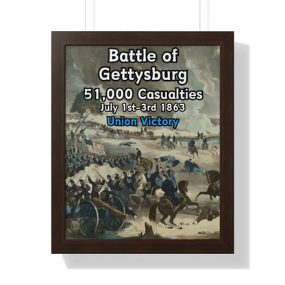 Historical Battle of Gettysburg Framed Poster